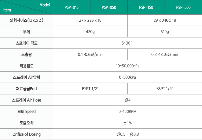 PSP%20%EC%82%AC%EC%96%91_%EA%B5%AD%EB%AC%B8.png