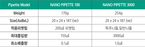 %EB%82%98%EB%85%B8%ED%94%BC%ED%8E%AB%20%EC%82%AC%EC%96%91%20%EA%B5%AD%EB%AC%B8.png