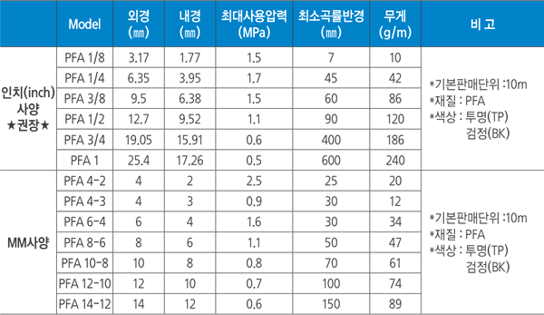 PFA%20%EC%82%AC%EC%96%91%20%EA%B5%AD%EB%AC%B8.png