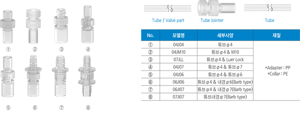TUBE%20JOINTER%20%EC%82%AC%EC%96%91%20%EA%B5%AD%EB%AC%B8.png