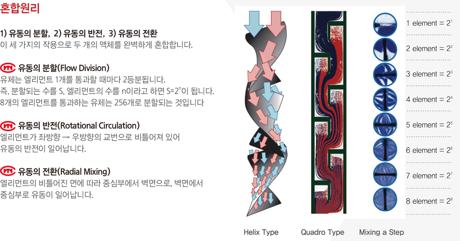 %ED%98%BC%ED%95%A9%EC%9B%90%EB%A6%AC%20%EA%B5%AD%EB%AC%B8.png
